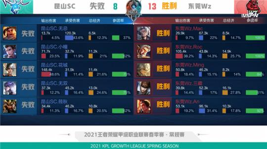 oy能够将
